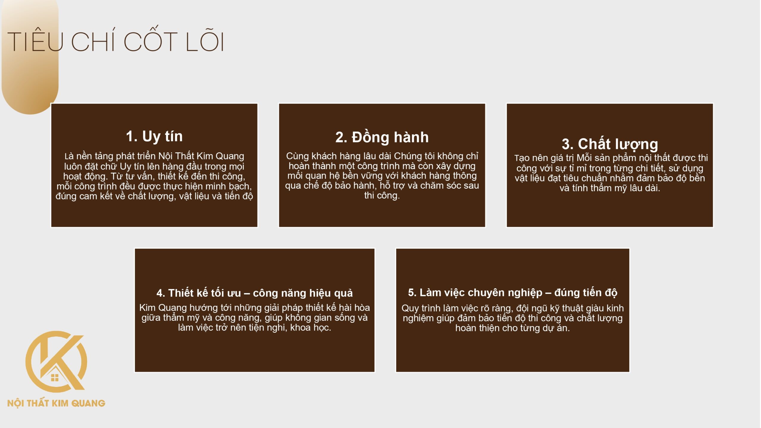 Đội ngũ kiến trúc sư